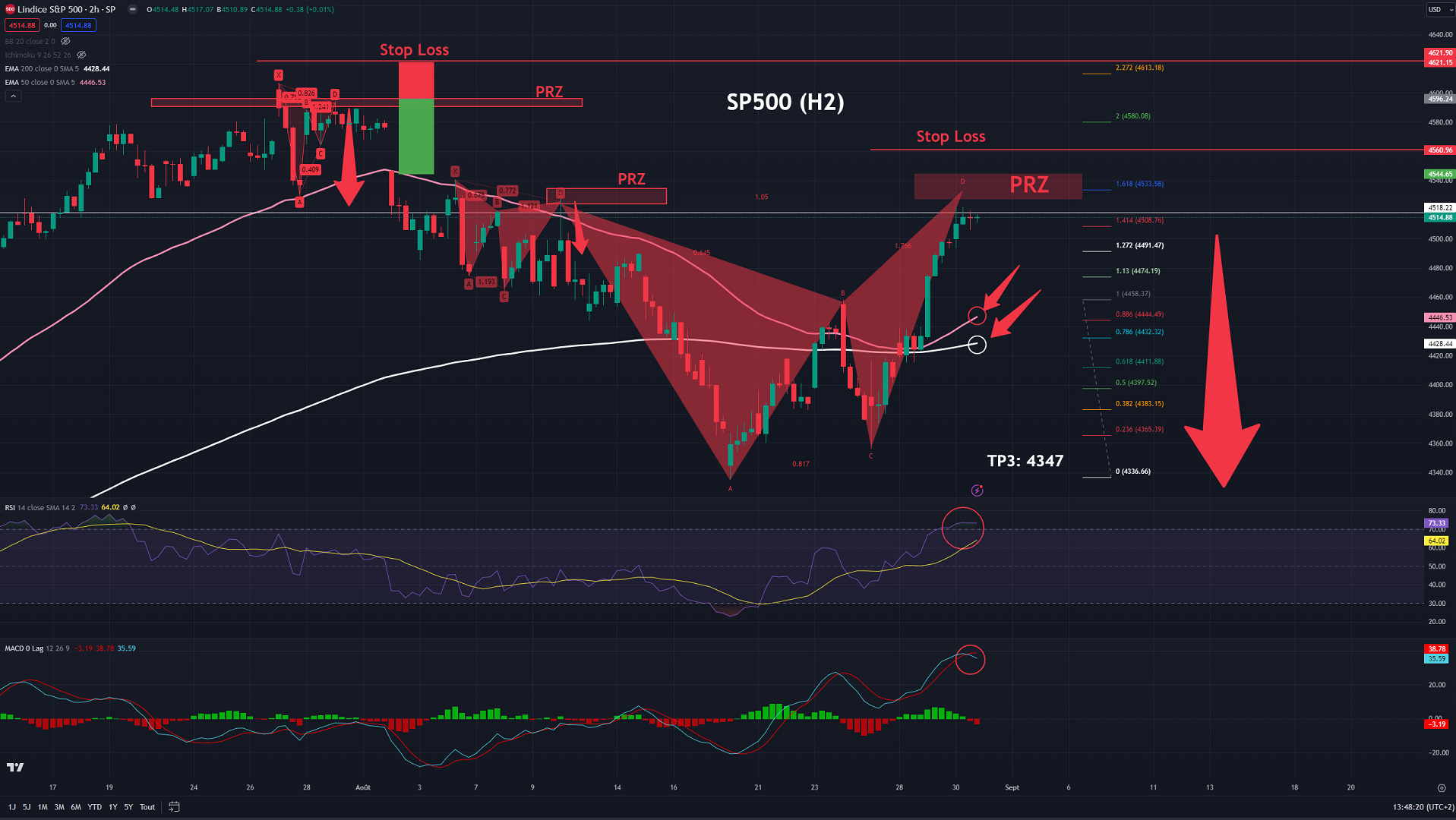 20230831 SP500 BEARISH  BUTTERFLY H2